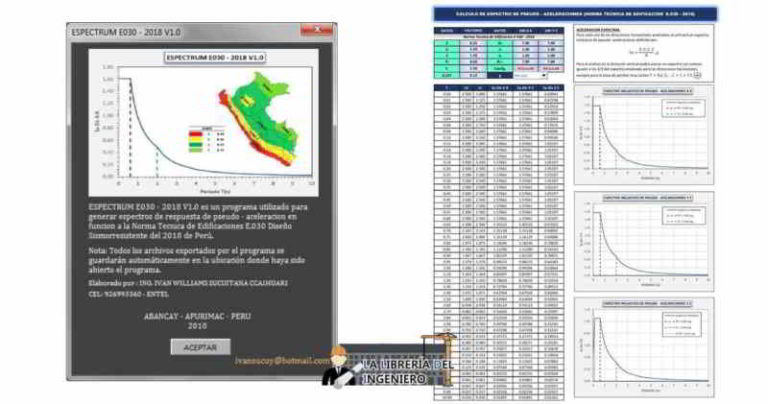 Espectrum E030 2018 V1