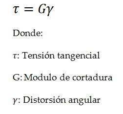 nomenclatura torsion