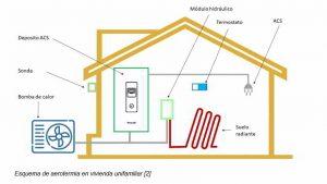 sistema de calor aerotérmica