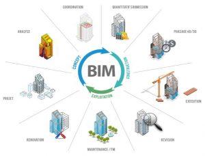 LOD EN METODOLOGIA BIM