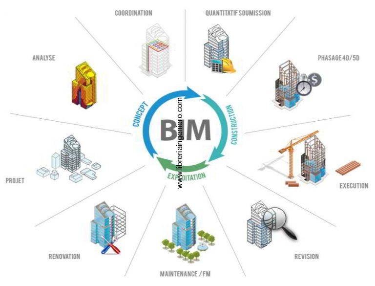 LOD EN METODOLOGIA BIM