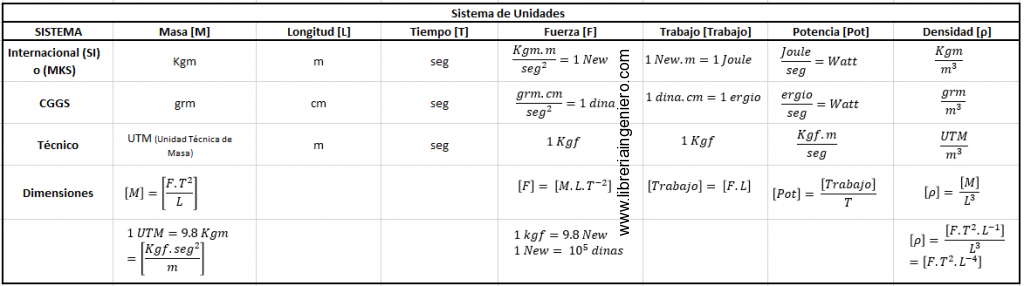 sistema internacional de unidades