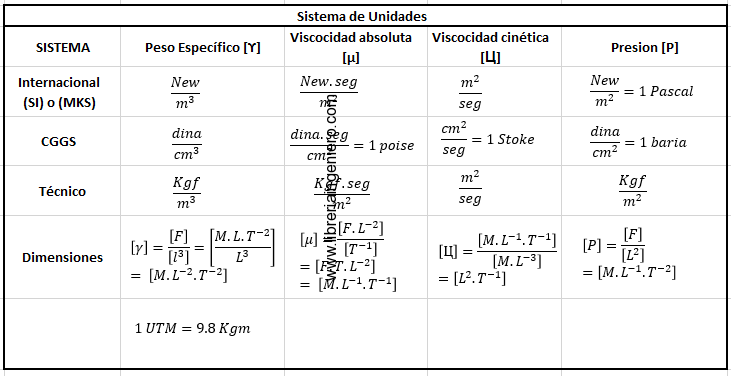 sistema internacional de unidades 3