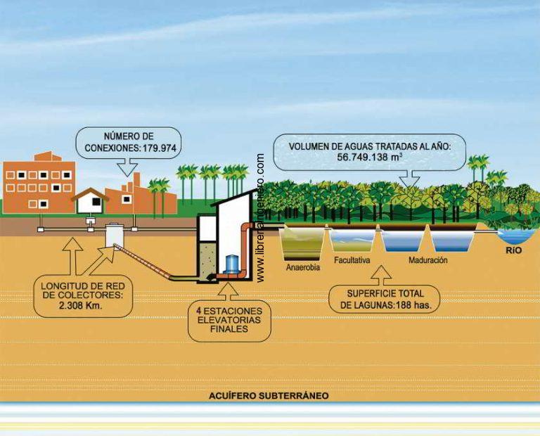 sistemas de alcantarillado sanitario