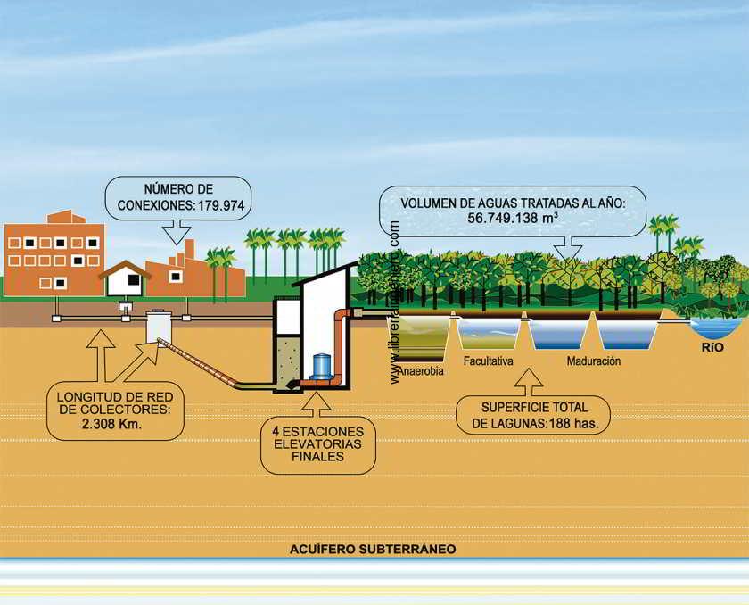 sistemas de alcantarillado sanitario