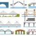 tipos de puentes que existen actualidad