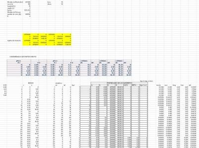 Matriz de porticos