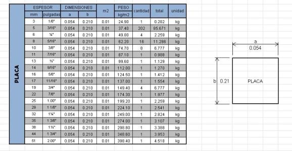 Calculo de acero y placas unk