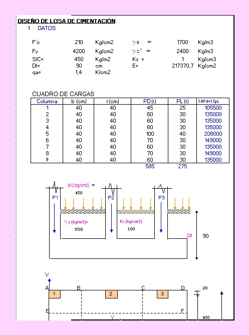 Excel - losa de cimentacion