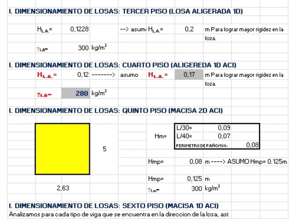 Excel para el predimensionamiento elementos estructurales de una edificacion