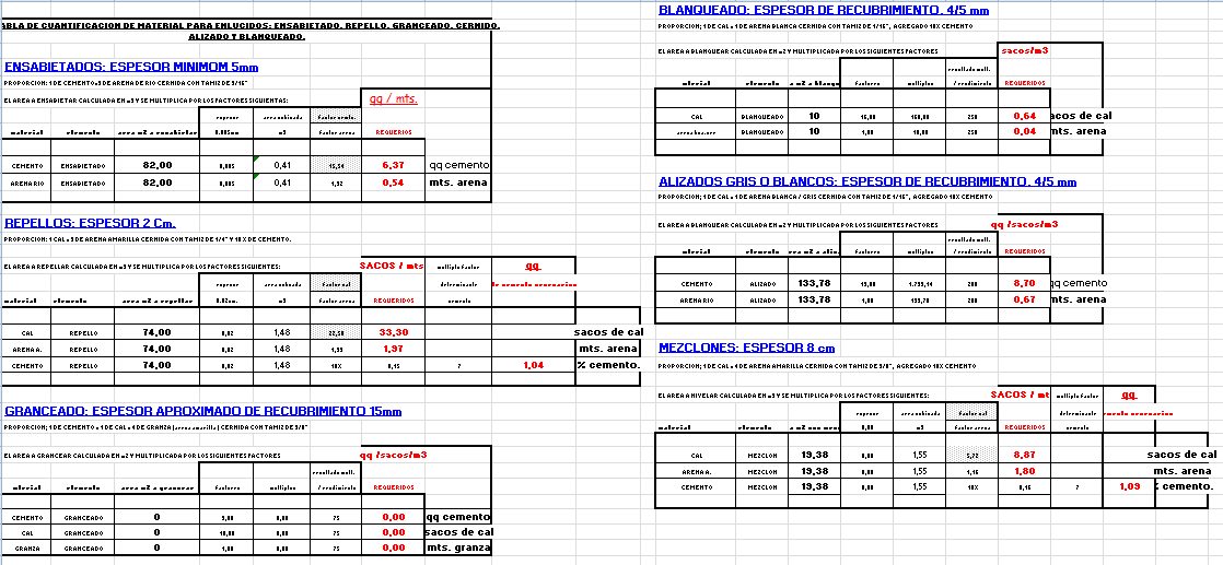 Cuantificacion de materiales en acabados