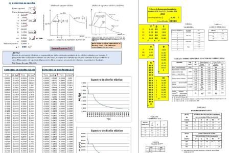 Hoja de calculo de Excel espectro de diseño venezolano