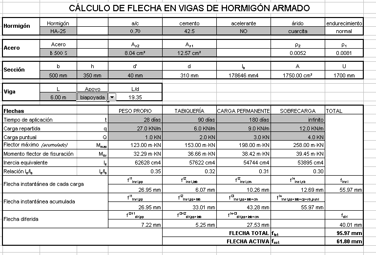 Calculo flecha