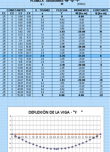 Diagrama de viga
