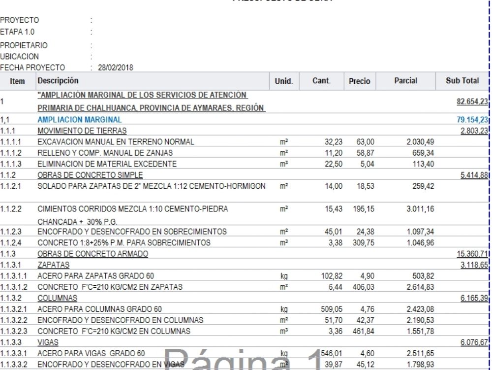 Presupuesto de mantenimiento de puesto de salud
