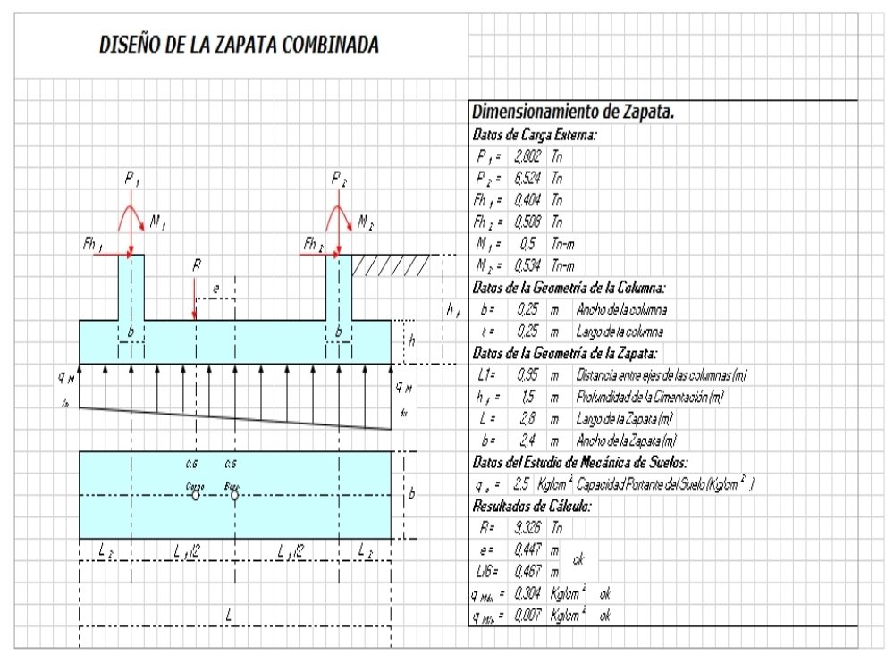 Diseno de zapata combinada de hormigon armado - excel iam