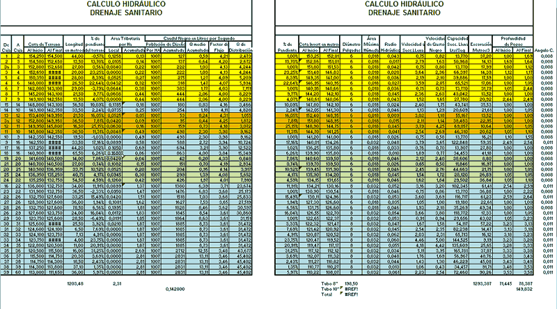 Planilla para calculo de drenaje sanitario