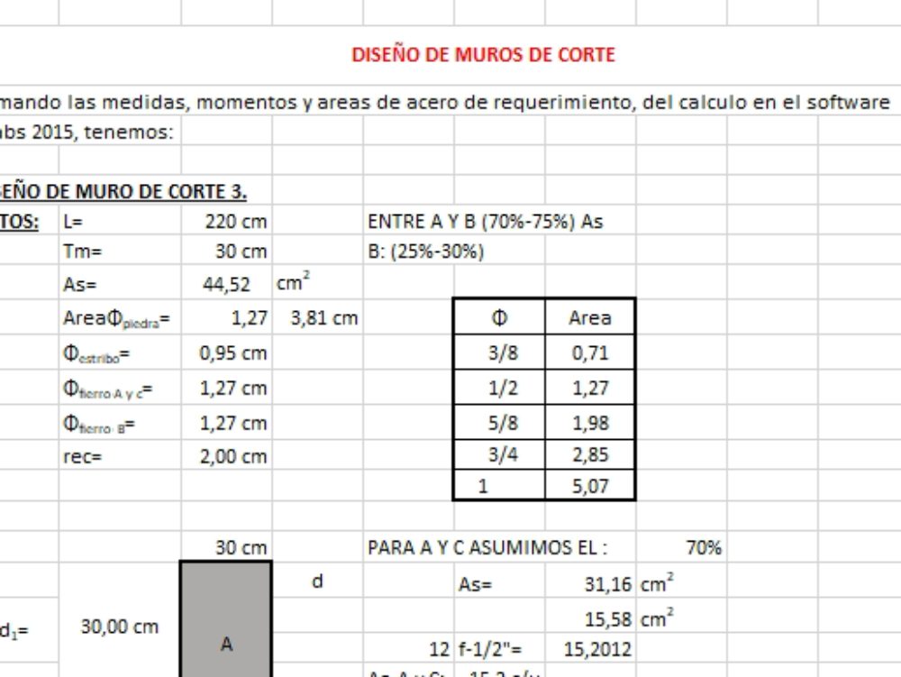 Predimensionamiento de elementos