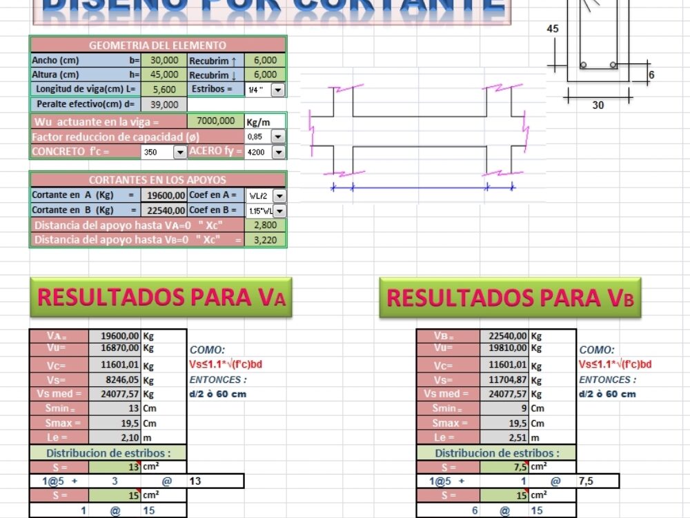 Diseno por contante en vigas