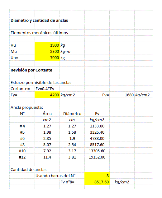 Conexion acero placas; soldaduras y vigas