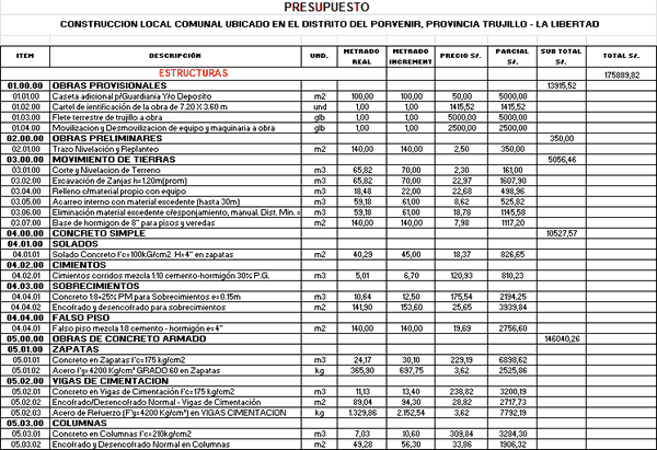 Presupuesto local comunal