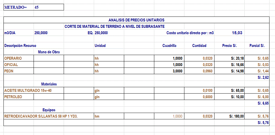Analisis de precios unitarios y insumos